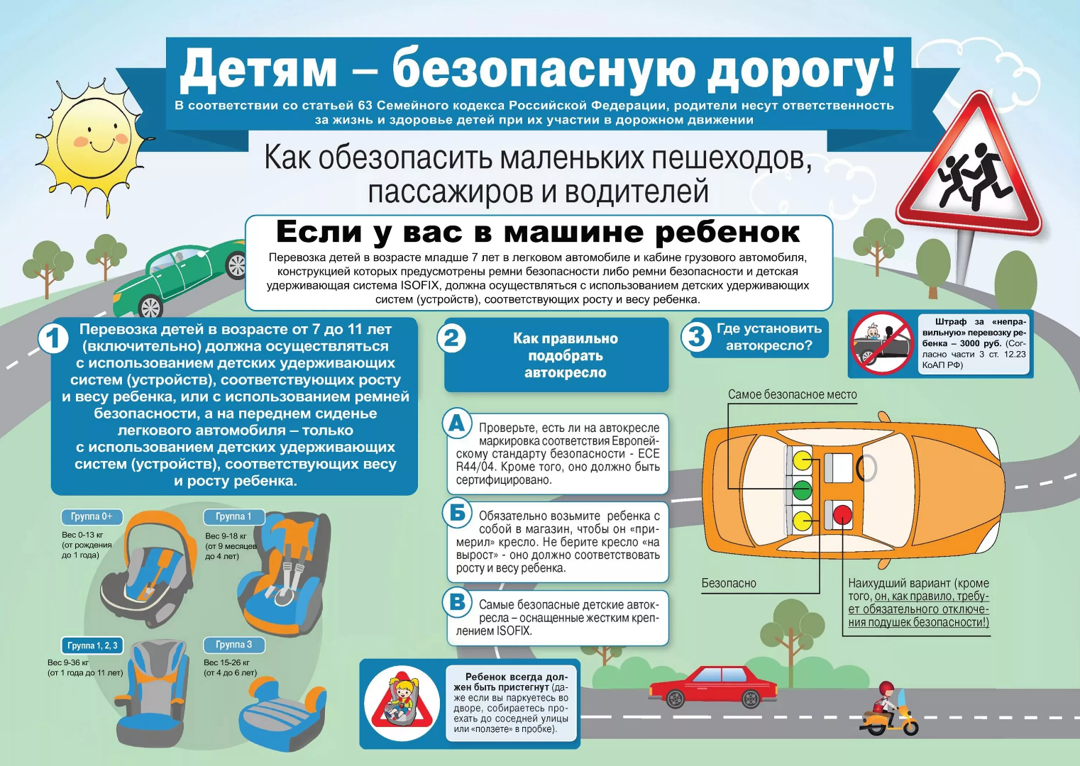 Ребенок в машине